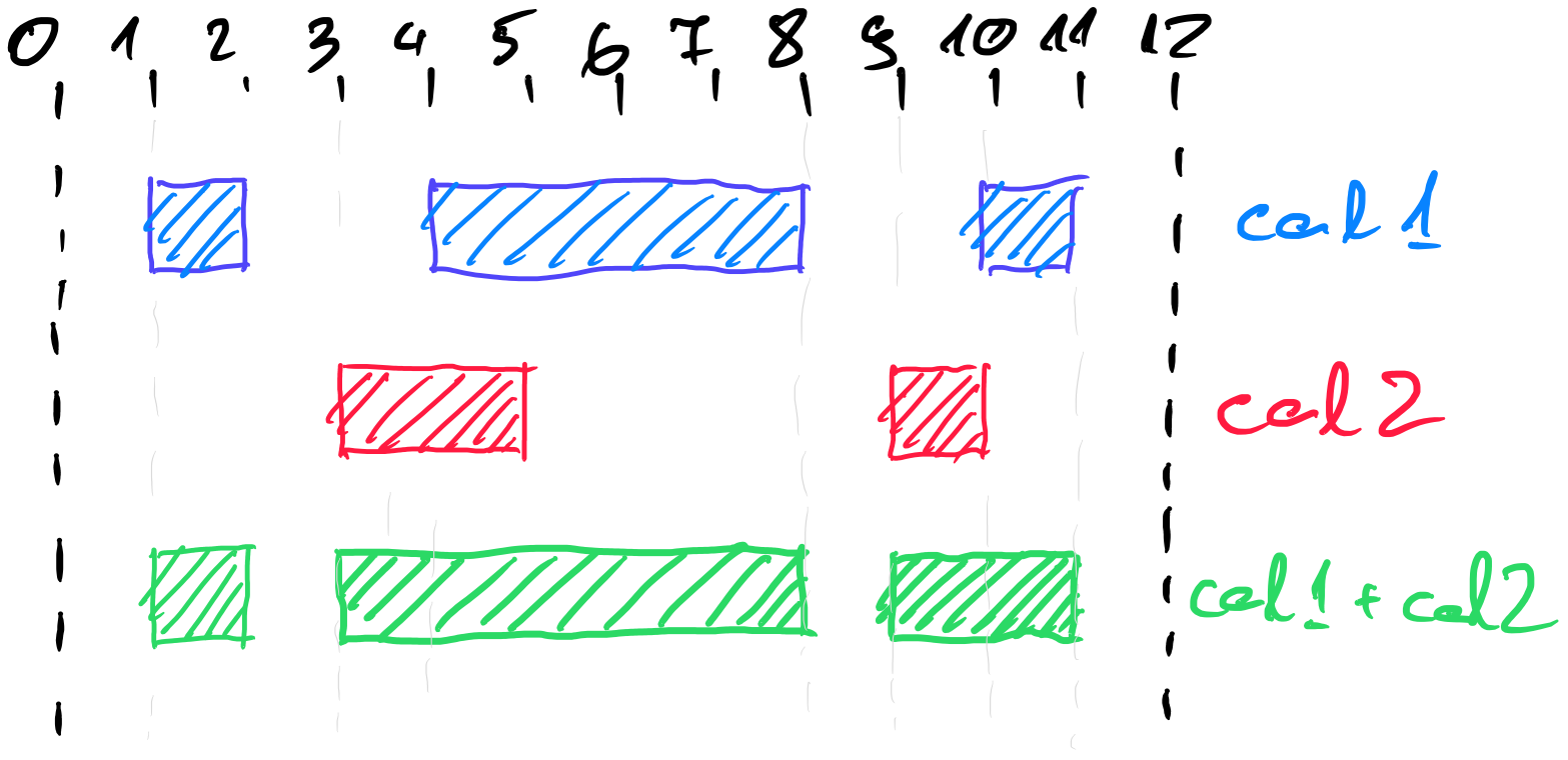 set union /2021/10/interval/images/set_union.png