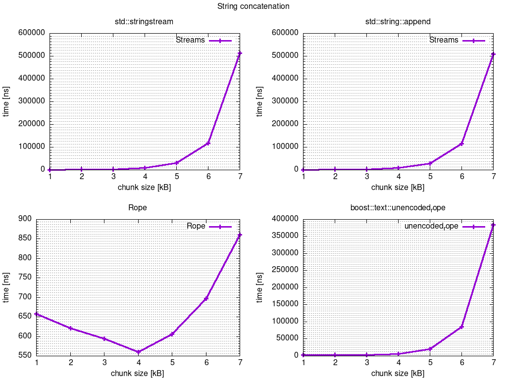 rope benchmark plot /2023/03/rope/images/rope_plot.png