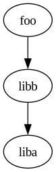 dependencies /2024/02/cmake_external_project/images/deps.png