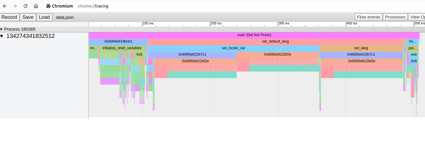 bash bird’s eye profile /2024/03/profiling/images/bash_profile0.png